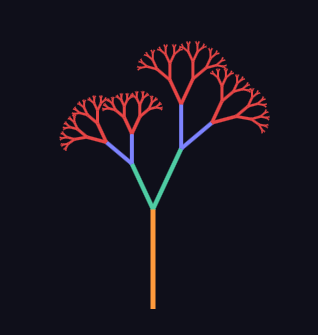 Fibonacci Tree