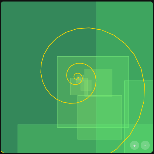 Golden Ratio Growth
