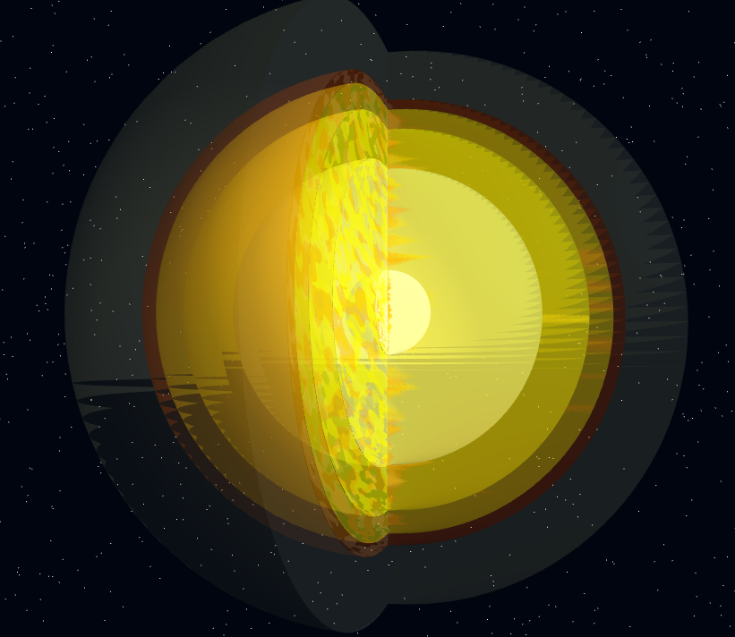 Stellar Life Cycle